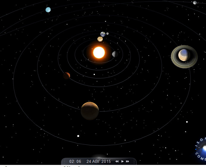 Расположение планет  на Солнечной орбите 24 августа 2015 года