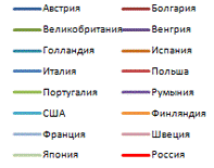 Описание: Описание: http://demoscope.ru/weekly/2012/0535/img/a_graf023.gif